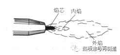 火焰喷涂技术之燃烧火焰特性