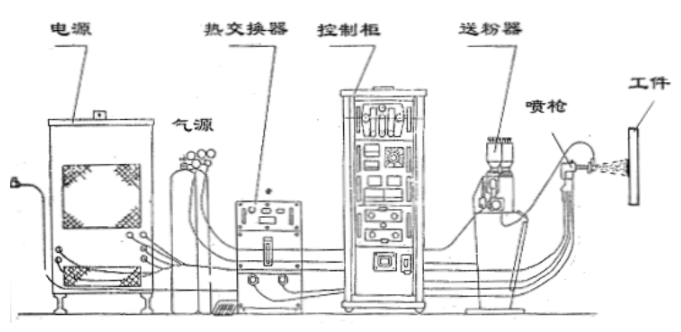 热喷涂技术在循环流化床锅炉上的应用